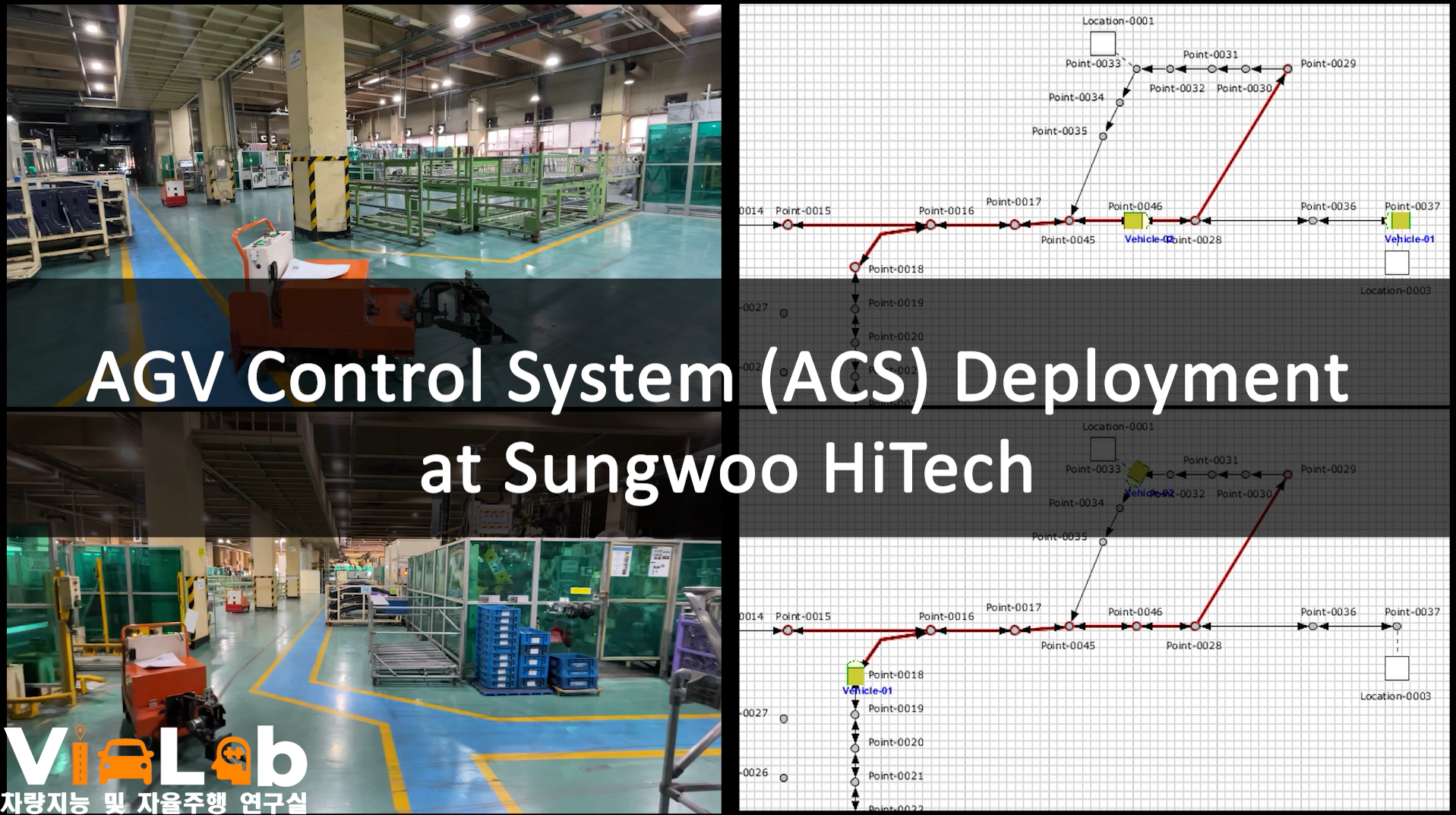 AGV Control System (ACS)